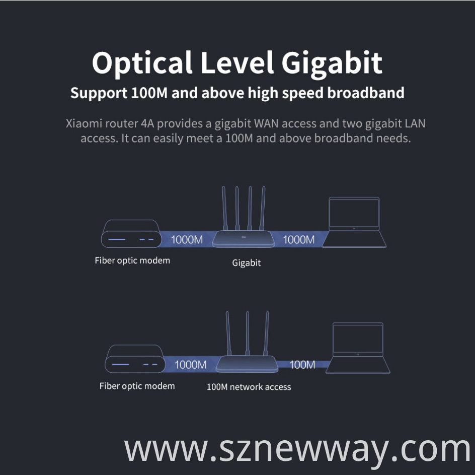 Mi Router 4a Gigabit Version